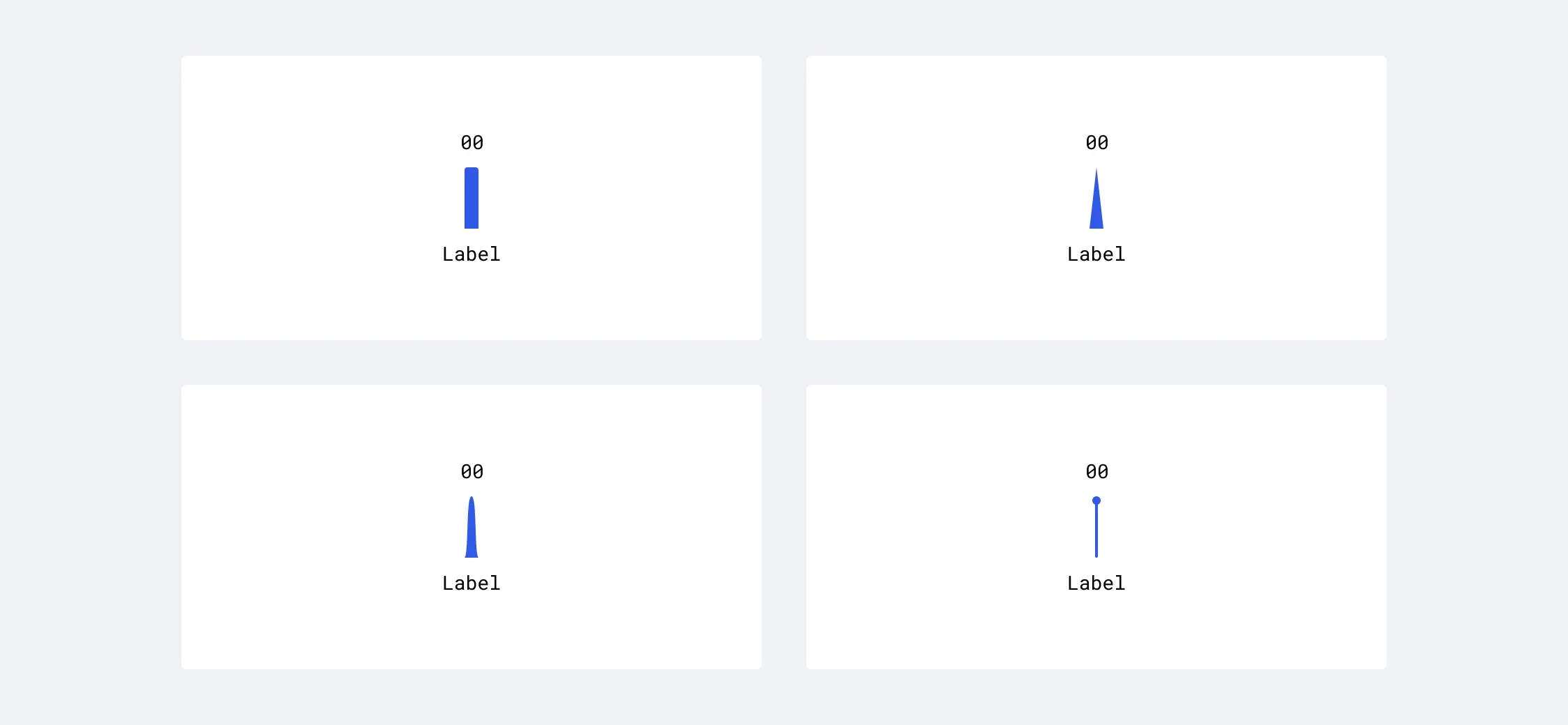 Bar Chart component in Universal Data Visualization in Figma