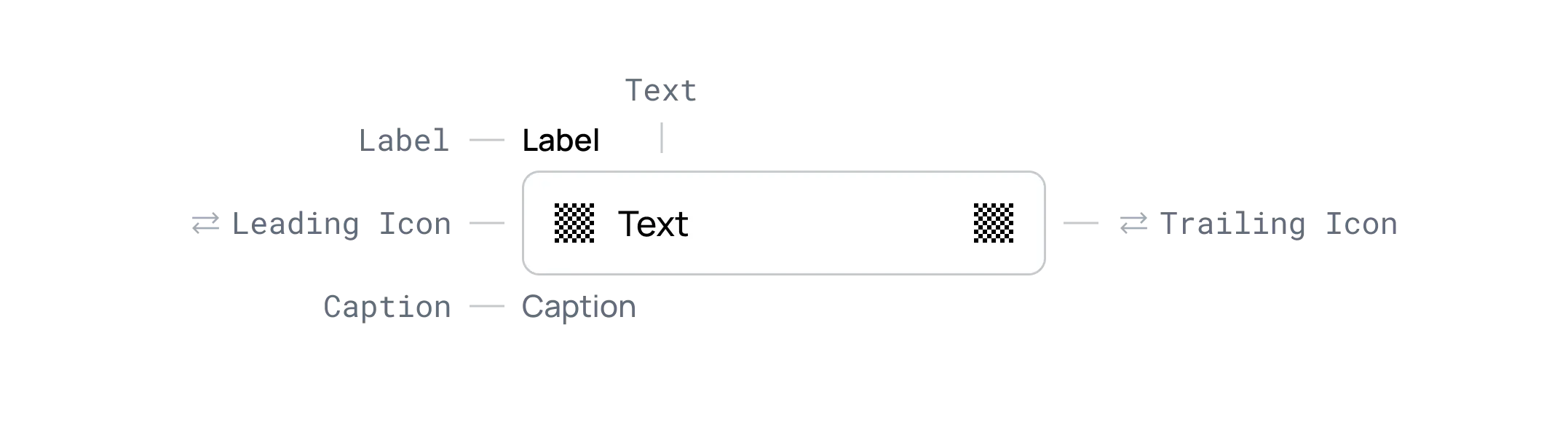 Text Input anatomy